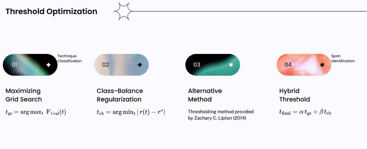 The Shared Task winners share their threshold optimization strategies 💡

aclanthology.org/2025.unlp-1.13/

#acl2025 #unlpworkshop2025