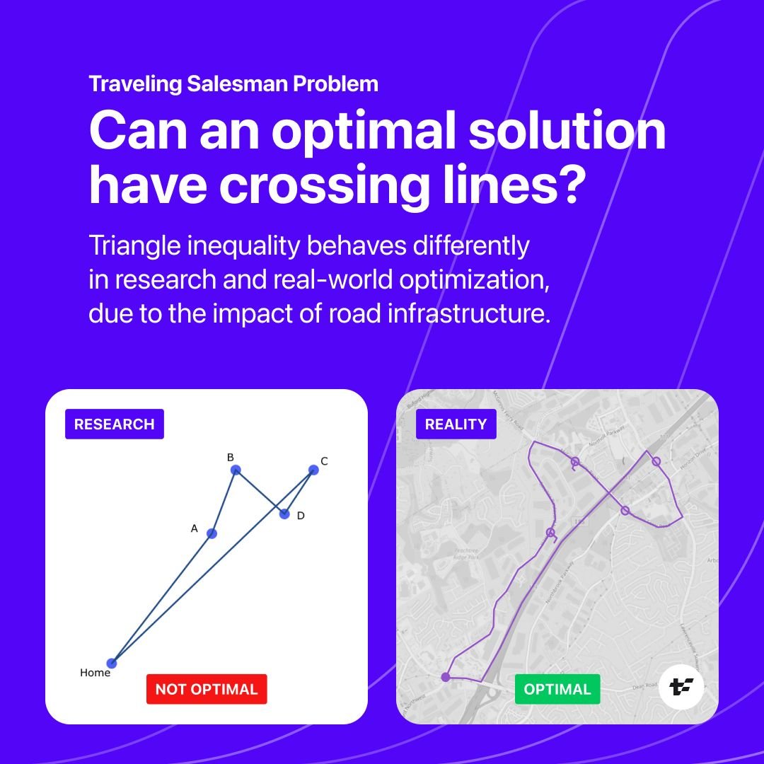 Geoffrey De Smet (@geoffreydesmet) on Twitter photo Can the optimal solution for a Traveling Salesman Problem (TSP) have crossing paths?
No, it cannot.
Because of the Triangle Inequality principle.
But in reality, it can.
Because there's road infrastructure: highways, one-way streets, etc.
In the real-world, solution optimality Can the optimal solution for a Traveling Salesman Problem (TSP) have crossing paths?
No, it cannot.
Because of the Triangle Inequality principle.
But in reality, it can.
Because there's road infrastructure: highways, one-way streets, etc.
In the real-world, solution optimality