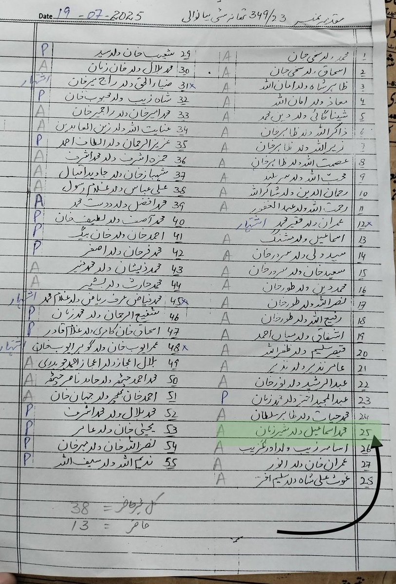 سرگودھا کی انسدادِ دہشت گردی عدالت نے 9 مئی کے میانوالی کیس کا فیصلہ سنا دیا مقدمے میں گرفتار تحریک انصاف کے ایک غریب کا رکن محمد اسماعیل کو 25 سال قید کی سزا سنائی گئی مقدمہ درج ہونے کے 10ماہ بعد عمر ایوب ، احمد پھجر اور بلال اعجاز کا نام شامل کیا گیا انہیں مفرور قرار دیدیا گیا