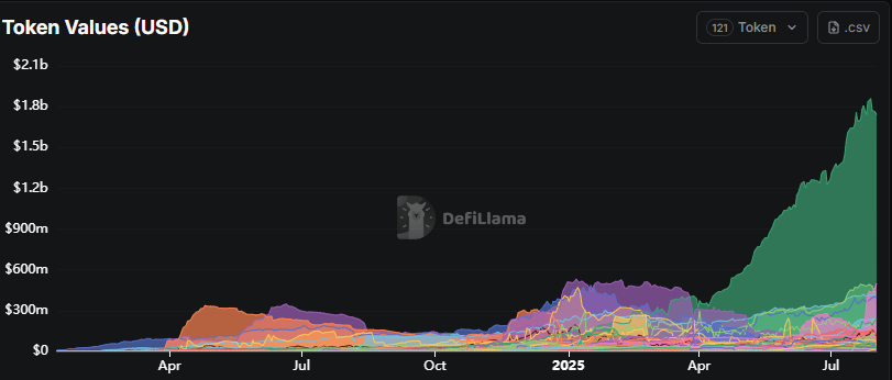 kiyo_crypt's tweet image. 加速する OEV War ~ Oracle × Lendingで今何が起きているのか ~

AaveをはじめとしたLending Protocolでは、これまでに$500M（約750億円）以上の価値をMEV botに流出したと言われています。
そして、最近この課題解決に向けたOracleサービス間の競争が激化してきています。…