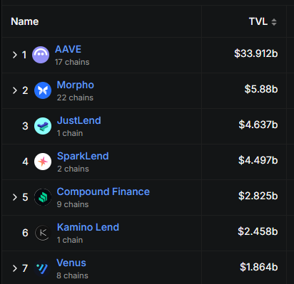 kiyo_crypt's tweet image. 加速する OEV War ~ Oracle × Lendingで今何が起きているのか ~

AaveをはじめとしたLending Protocolでは、これまでに$500M（約750億円）以上の価値をMEV botに流出したと言われています。
そして、最近この課題解決に向けたOracleサービス間の競争が激化してきています。…