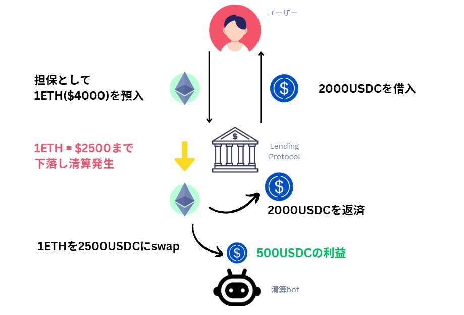 kiyo_crypt's tweet image. 加速する OEV War ~ Oracle × Lendingで今何が起きているのか ~

AaveをはじめとしたLending Protocolでは、これまでに$500M（約750億円）以上の価値をMEV botに流出したと言われています。
そして、最近この課題解決に向けたOracleサービス間の競争が激化してきています。…