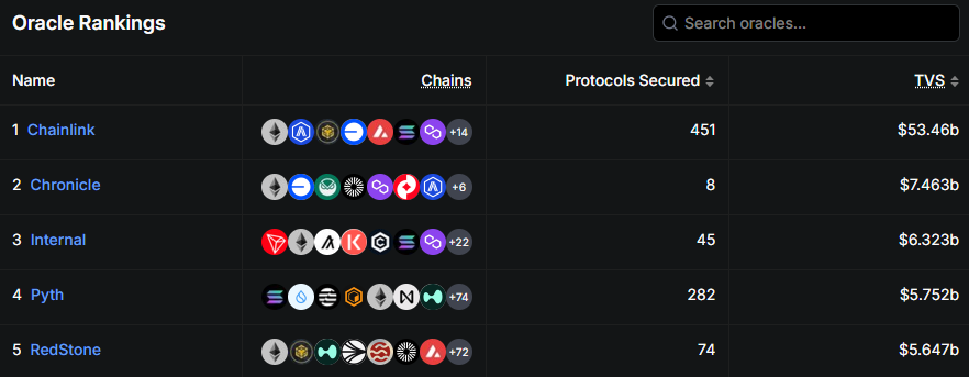 kiyo_crypt's tweet image. 加速する OEV War ~ Oracle × Lendingで今何が起きているのか ~

AaveをはじめとしたLending Protocolでは、これまでに$500M（約750億円）以上の価値をMEV botに流出したと言われています。
そして、最近この課題解決に向けたOracleサービス間の競争が激化してきています。…