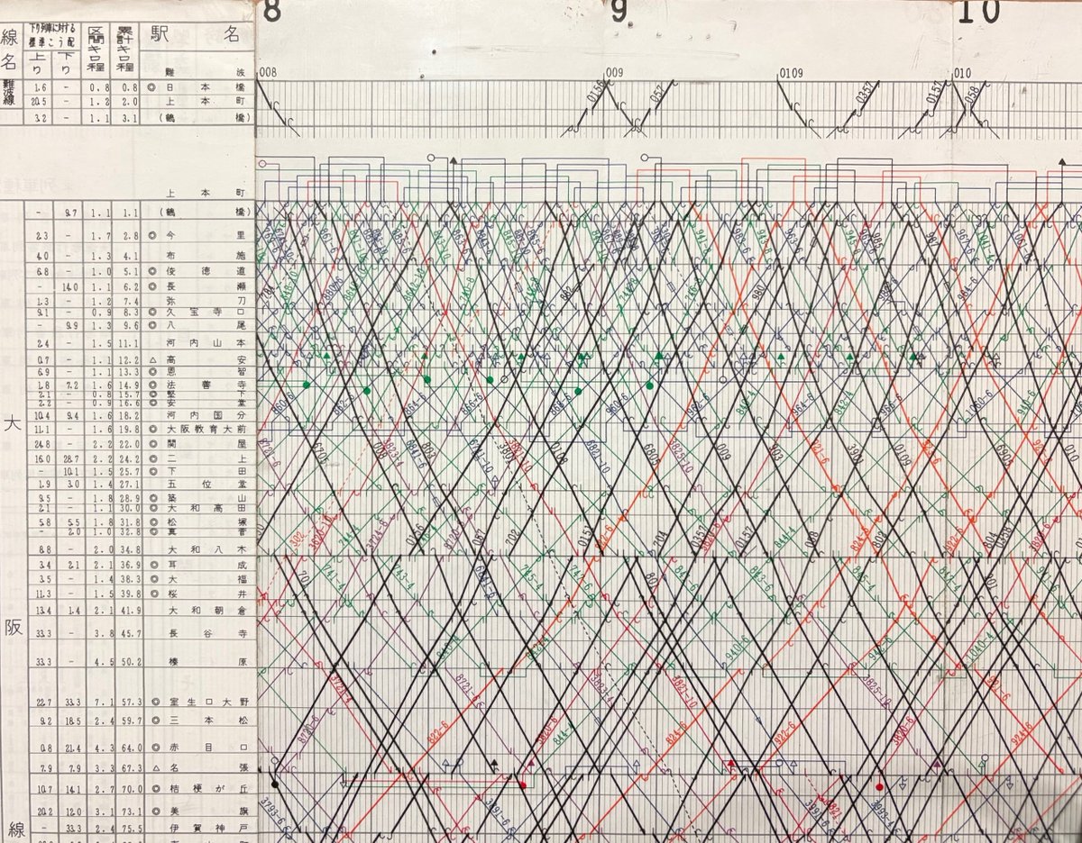 近鉄番号板２２３３掘り字レア 日本製 駐車場ステンシル 番号 数字 ステンシル 看板 駐車区画