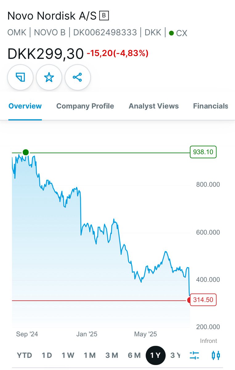 European Dividend Growth Investor tweet media