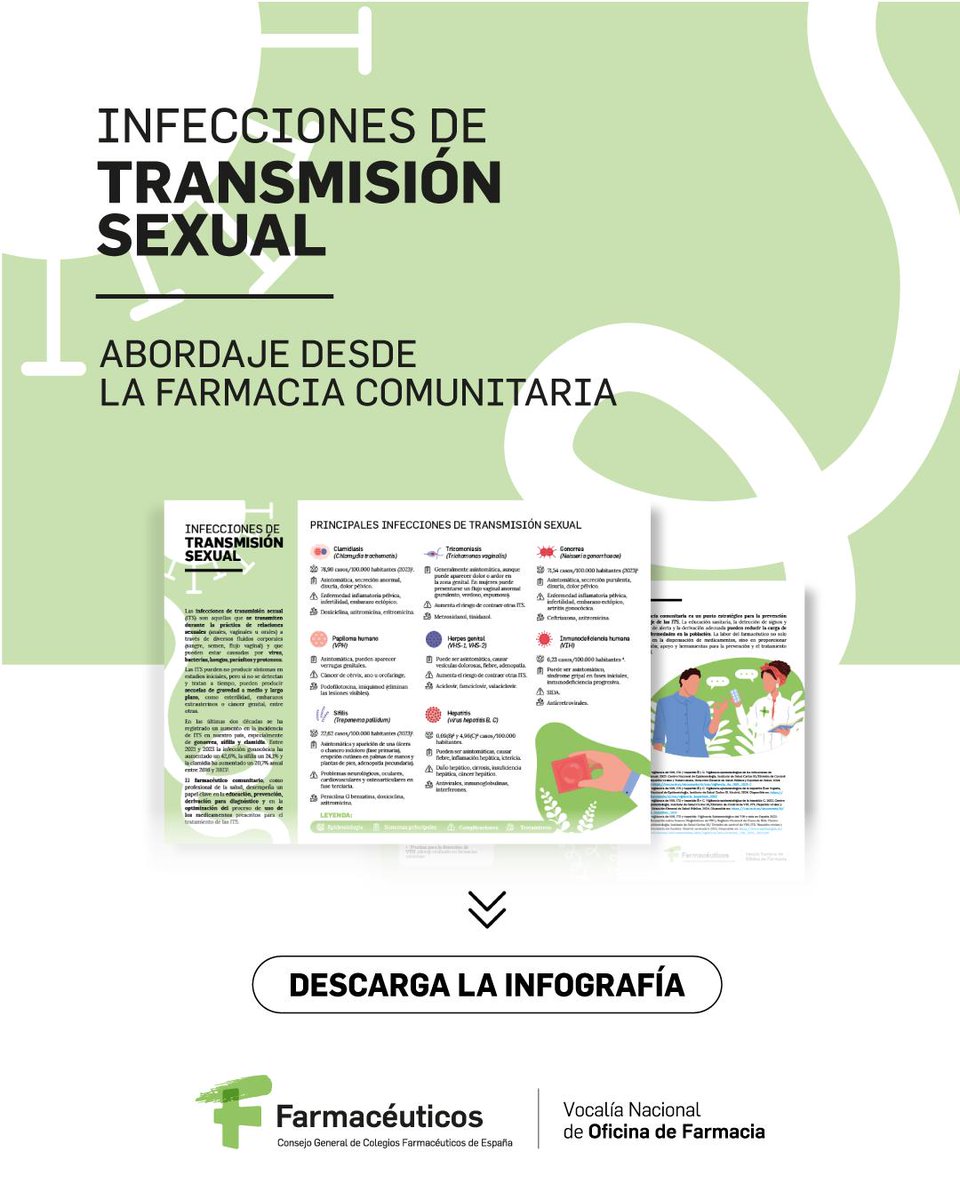 🔴 Las ITS siguen creciendo… y muchas personas no lo saben.

📈 En España, su incidencia ha aumentado de forma alarmante en los últimos años.

📥 Descarga nuestras infografías 👉 
ow.ly/opU330sOuC8

#ITS #SaludSexual #VocalíaOficinaDeFarmacia