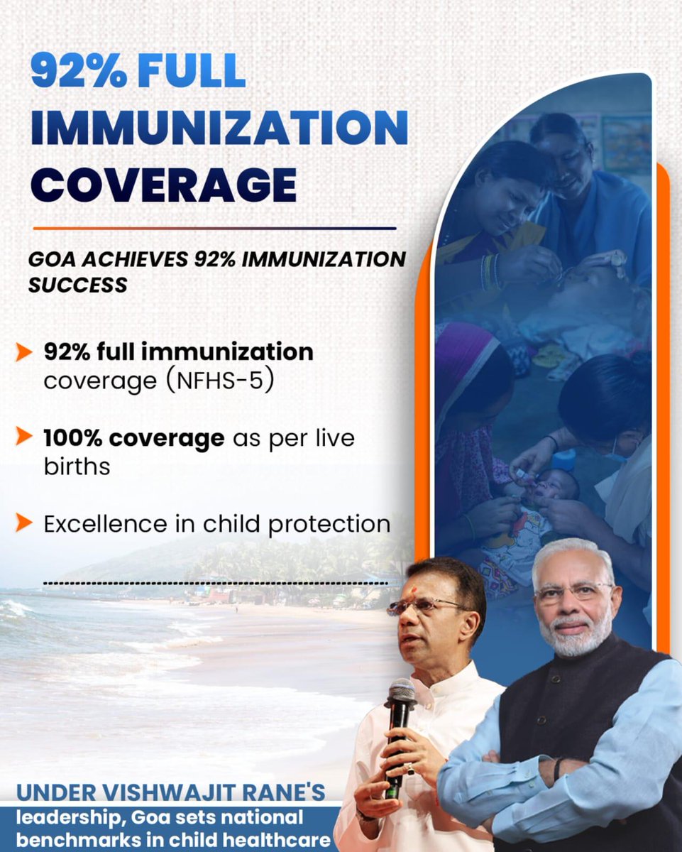 The exemplary healthcare leadership of PM Shri Narendra Modi Ji combined with Health Minister Vishwajit Rane Ji's commitment has enabled Goa to achieve an outstanding 92% full immunization coverage, setting national benchmarks in child protection and healthcare excellence.
