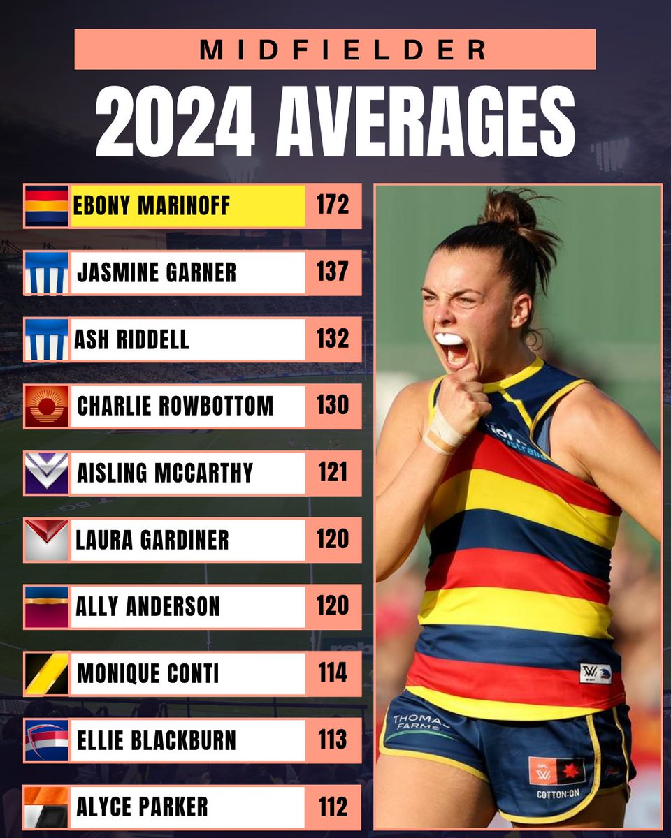 The Stats Lab - NRL Fantasy and Data Analysis tweet media