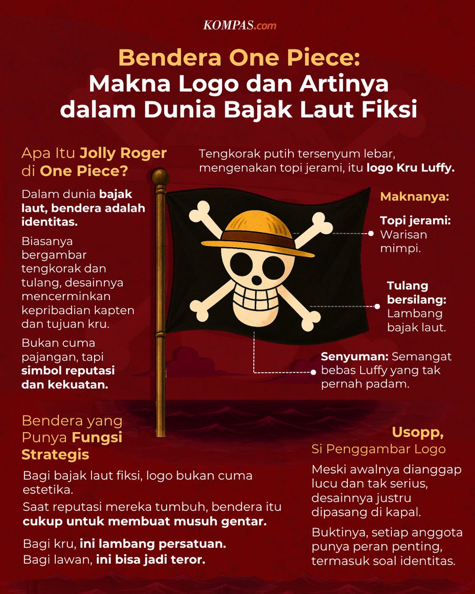 Bendera One Piece bukan sekadar logo. Di balik gambar tengkorak dan tulang bersilang, ada simbol kebebasan, impian besar, dan kesetiaan antarkru.

Setiap desain mewakili karakter dan nilai yang dipegang para bajak laut. Bagi Kru Topi Jerami, semua semangat perjuangan mereka