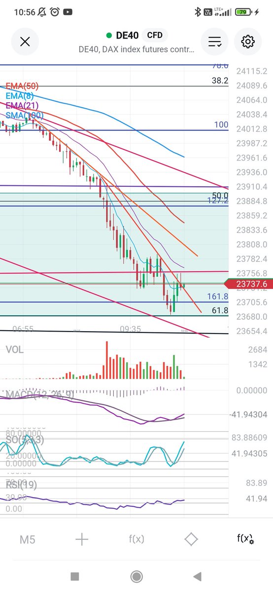 CptKirkor's tweet photo. $dax #dax #ge40
First sign of a possible bounce at golden lvl of a swing. https://t.co/CR9j0hRJ5z