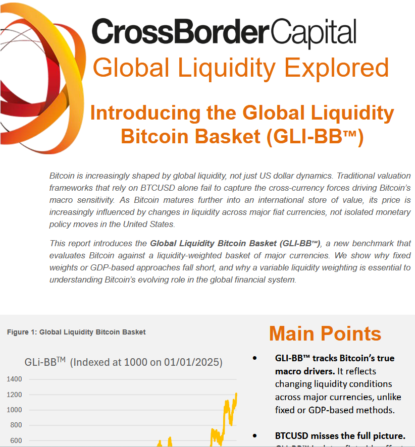 CrossBorder Capital/ GLIndexes tweet media