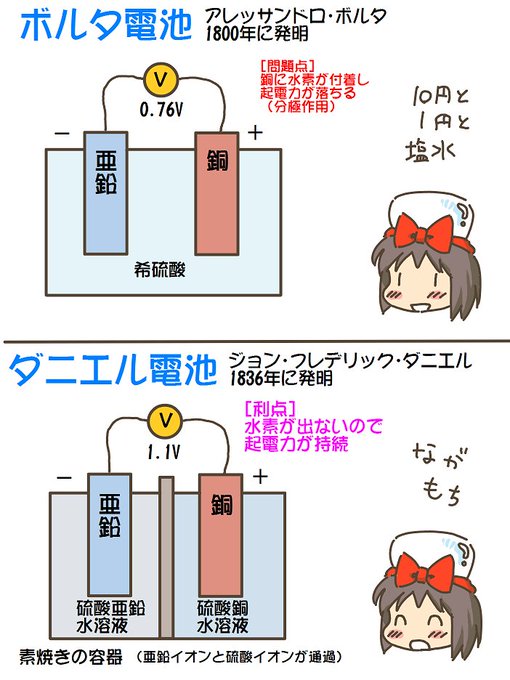 売れのこったブラウン管のおはなし。(1567)

ダニエル電池 