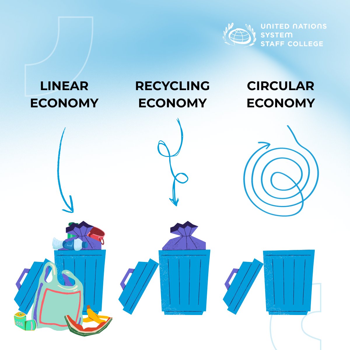 United Nations System Staff College (@unssc) on Twitter photo Business as usual won’t deliver #SustainableDevelopment.
Join the course #CircularEconomy & the #2030Agenda, co-developed by #UNSSC & <a href="/UNEP/">UN Environment Programme</a>, to explore how circular economy can help us achieve #SustainableLiving for all - within our planet’s limits.
🔗 unssc.org/courses/circul… Business as usual won’t deliver #SustainableDevelopment.
Join the course #CircularEconomy & the #2030Agenda, co-developed by #UNSSC & <a href="/UNEP/">UN Environment Programme</a>, to explore how circular economy can help us achieve #SustainableLiving for all - within our planet’s limits.
🔗 unssc.org/courses/circul…