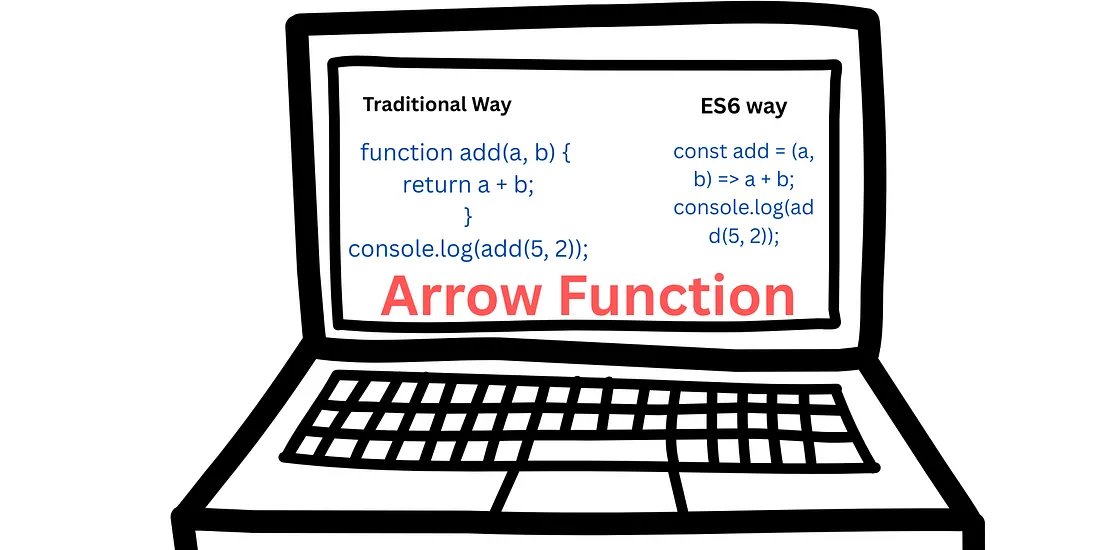 Neelam92004's tweet image. Hey Everyone,

I just published Features of ES6.

I have explained about Arrow Function, Function, and there are Questions in the blogs.
medium.com/@neelam.raikwa…

medium.com/p/features-of-…

#ArrowFunction #javaScript #Function #Ecma #ES6 #EcmaScript #JavaScript #Functional