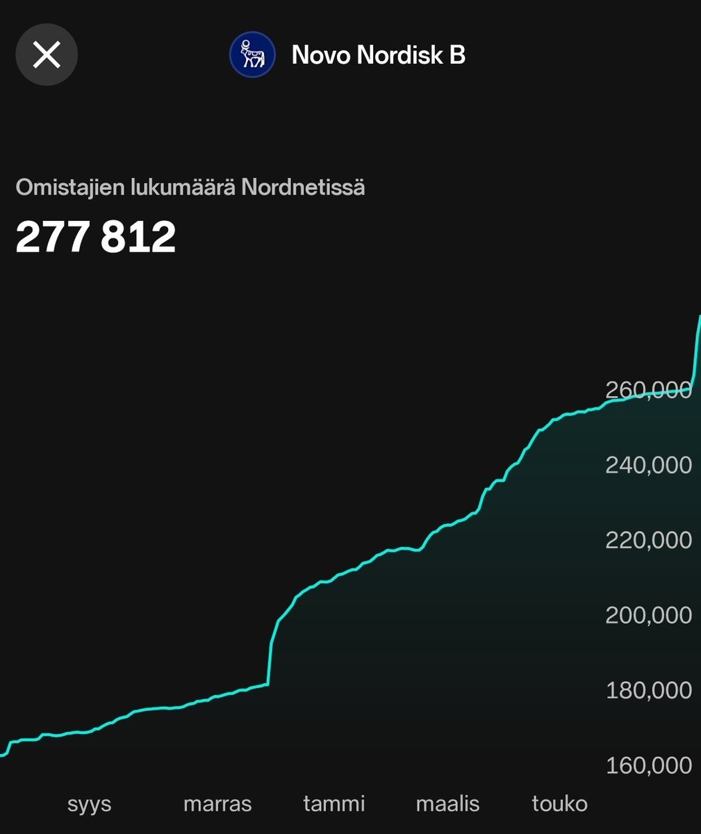 Ihan yksityissijoittajien salkkujen puolesta toivon, että Novo Nordiskin osakkeen suuntaa kääntyy pian.

Saako halvalla hyvää?