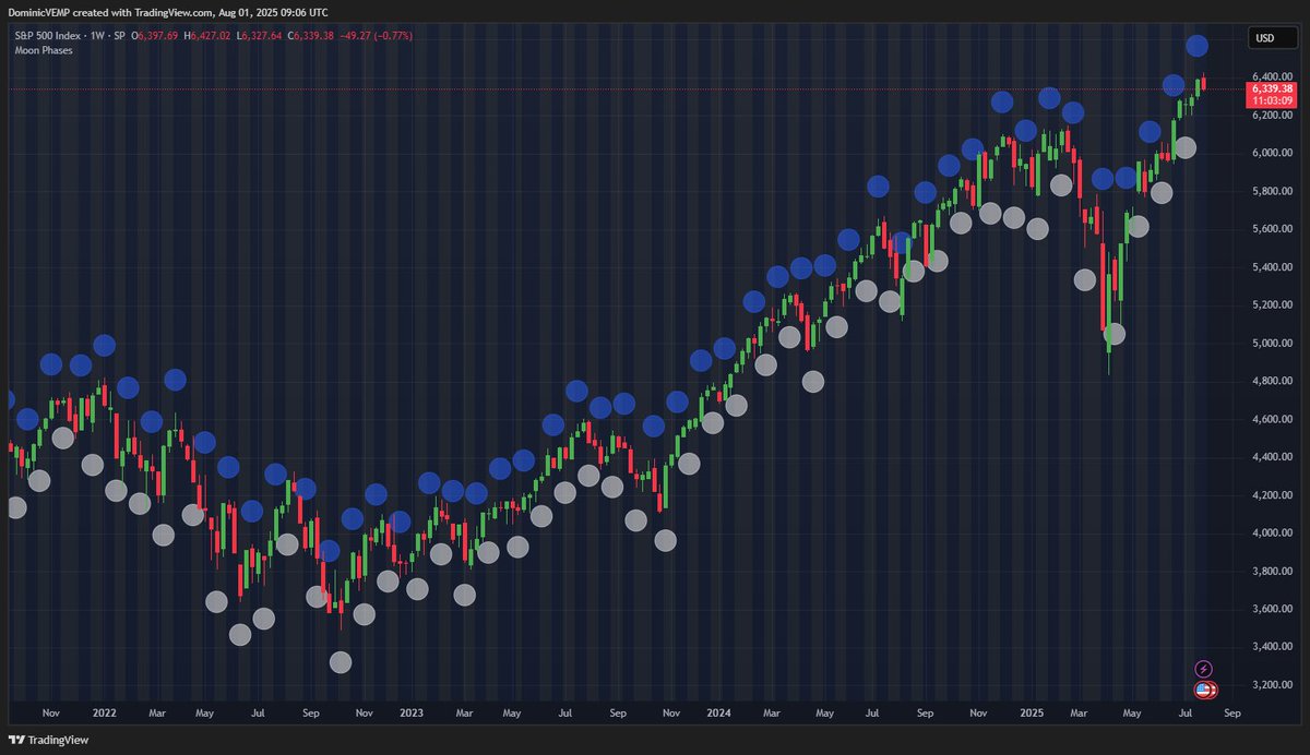 The moon says it’s about to be so over.