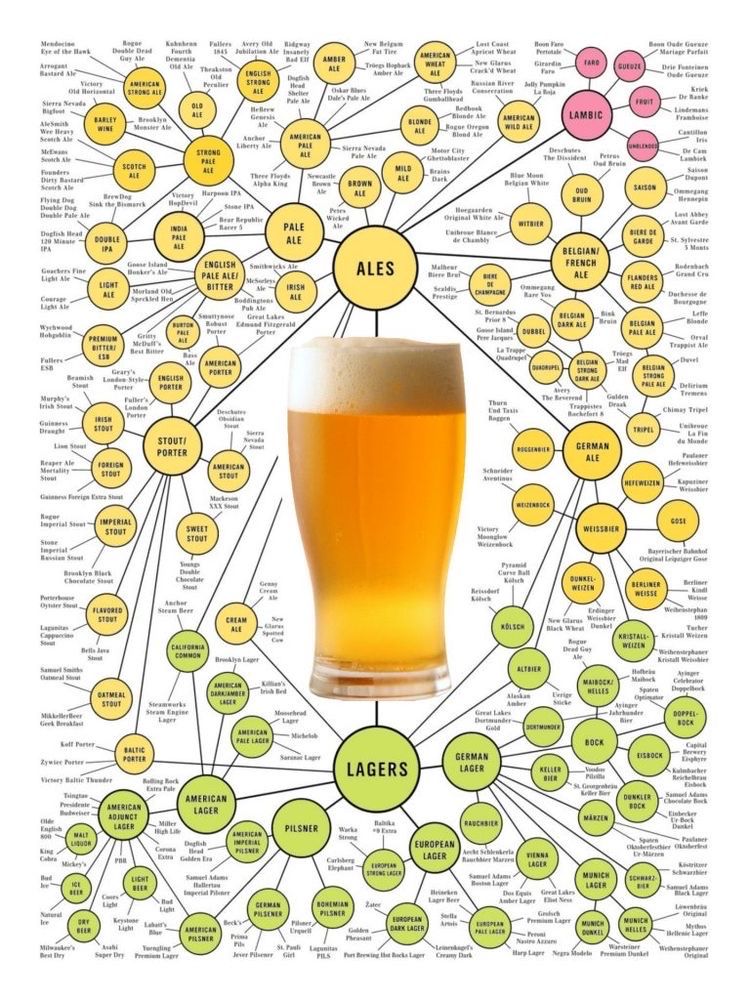 cervezadviernes's tweet photo. Feliz día internacional de la cerveza, 
happy #internationalBeerDay
La cerveza es una de las bebidas más antiguas del mundo, y como cada primer viernes de agosto los amantes de la buena cerveza vamos a celebrarlo con una de sus innumerables variedades.
Salud, Cheers, Prost 🍻 https://t.co/1W9siW5btE