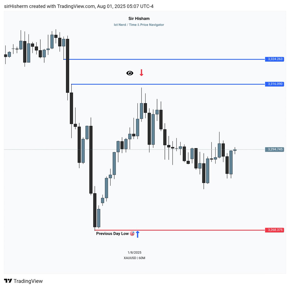 #XAUUSD:👀
H1 Framework Respect my call but not deliver as well just due to high impact news of #NFP around 8:30 est. If you’re in position kindly stay away and wait see how news data will release.