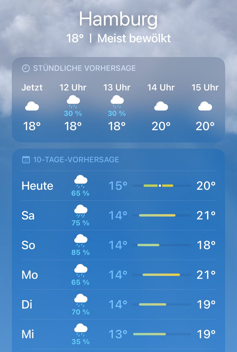 Ich könnte langsam mal nen bisschen Klimaerwärmung mit mehr Sonne &amp; weniger Regen im Sommer gebrauchen ☀️🌚