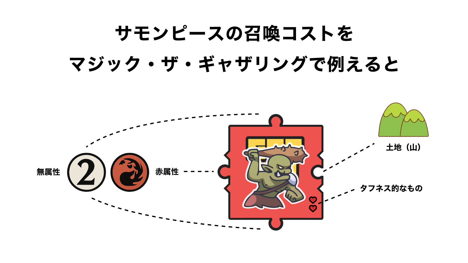 マジックザギャザリング - Search / X