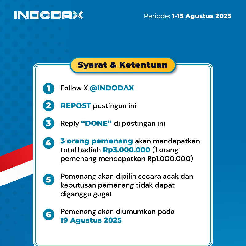 indodax's tweet photo. Mau menangkan total hadiah Rp3.000.000?

Tinggal follow X 
@indodax
, repost, dan reply “done” di postingan Cuan Tanpa Ribet!

3 orang bakal menang cuan! 

Periode: 1-15 Agustus 2025
Pengumuman pemenang: 19 Agustus 2025

Yuk, ikutan sekarang! Siapa tahu kamu yang beruntung! https://t.co/b4LDnB7N4P