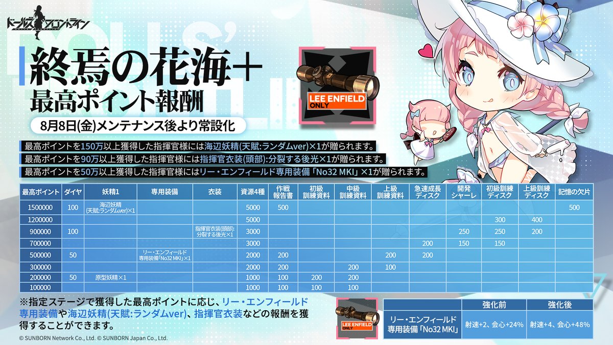 ドールズフロントライン公式 on X