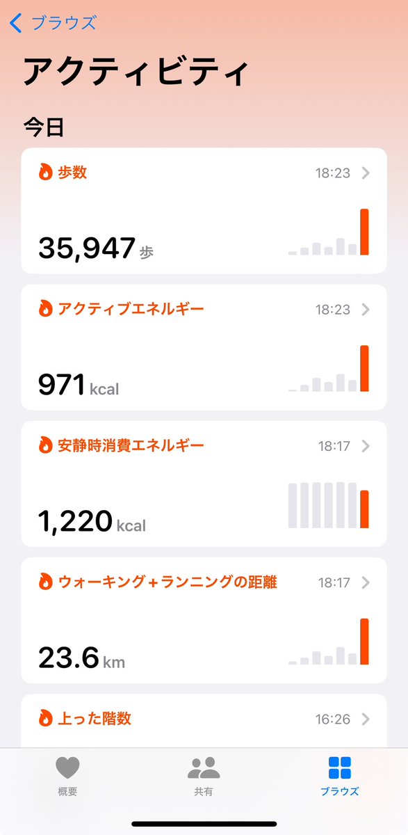 お金と車がないので足しかありません。
あとは神引くのみです🥸
ポケ活された皆さんお疲れ様でした🙇‍♂️