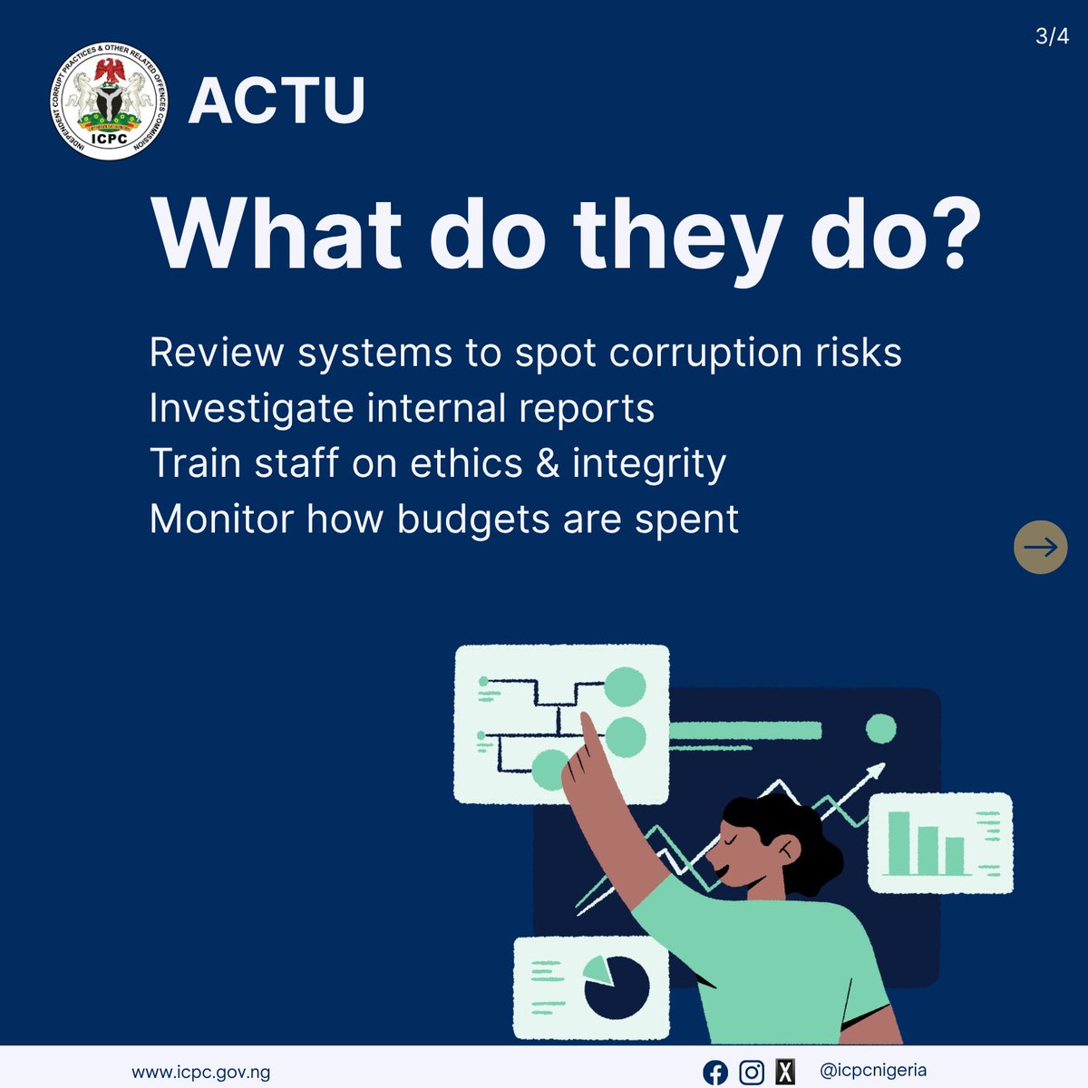 icpcnigeria's tweet image. From tracking ethics to preventing corruption, ACTUs are changing the narrative from within.
Do you have an ACTU in your organization?  #ACTU #ICPCNigeria #TransparencyMatters #IntegrityInService #FightCorruption #PublicSectorAccountability