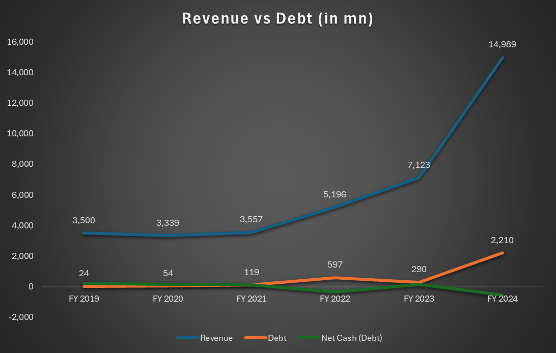 hataf_capital's tweet photo. Wall Street Is Missing the Forest for the Trees: Why I'm Still Buying Super Micro Computer

Super Micro Computer $SMCI has been a battleground stock in 2024 revered by AI bulls, doubted by valuation hawks, and whiplashed by shifting expectations. But here’s the thing: while Wall Street seems overly focused on short-term turbulence, I believe the bigger picture remains intact. In fact, the market may be mispricing what could be one of the most critical AI infrastructure companies of this decade.

Let me walk you through why I’m still bullish and why I’m holding on through the noise.

A Company Built for the AI Boom
$SMCI isn’t your average server company. It’s a hardware architect built for the AI era designing high-performance, energy-efficient systems optimized for large-scale inferencing and training workloads. Roughly 95% of its revenue comes from its Server and Storage Systems segment, which includes the AI-optimized racks that hyperscalers and enterprises need to run Nvidia’s $NVDA H100s, B100s, and beyond.

Yes, it’s capital-intensive. Yes, it’s reliant on chipmakers like Nvidia. But that’s the nature of selling picks and shovels during an AI gold rush. The question is: can Super Micro scale profitably, sustain momentum, and navigate the bumps ahead?

What the Market Is Overreacting To
The recent sell-off tells me the market is reacting more to headlines than to fundamentals. Let’s dissect what actually happened:

Guidance revisions: The revenue guide for FY2025 has come down three times from $30B to as low as $21.8B. On the surface, that looks alarming. But dig deeper: even at the low end, this implies 45%-plus revenue growth year-over-year. That’s not a collapse. That’s still hyperscale expansion.

Delayed shipments: Much of this guidance cut is due to customer pause ahead of Nvidia’s Blackwell launch. This is not a loss of demand it’s a deferral. Clients aren’t cancelling orders; they’re waiting for the next-gen GPU. When those chips start flowing, SMCI will be ready to rack them.

Nasdaq compliance drama: A late 10-Q filing led to governance fears, and shares dipped. But SMCI has since confirmed it’s back in compliance. I see this as a technical hiccup, not a red flag.

Tariffs and macro noise: A 10% tariff on Chinese imports could cost $SMCI ~$200–300M annually. That’s a hit, but not fatal. Every peer in the sector faces the same headwind.

In short: these are timing issues, not structural breakdowns.

Still a Growth Powerhouse (Even If the Street Doesn’t See It)
From FY2019 to FY2024, SMCI has grown revenue at a 27% CAGR, right in line with the AI infrastructure industry’s average. It’s not just riding Nvidia’s coattails it’s building customized systems faster, cheaper, and more flexibly than legacy players like HPE, Dell, or Lenovo.

While cash from operations (CFO) dipped in FY2024 due to inventory buildup and customer payment delays, the company bounced back sharply with $626.8M in operating cash flow in Q1 FY2025 alone. That shows me this isn’t a liquidity crunch. It’s working capital cycling through a high-growth business.

Yes, debt is up convertible notes surged ~661% last year but I’m not overly concerned. The interest coverage ratio sits around 28x, and the Debt/Equity ratio remains manageable at ~42%. They’re borrowing for expansion, not survival.

Valuation: Yes, It’s Not Cheap But It’s Not Crazy Either
On a trailing P/E basis, $SMCI might look expensive. But forward-looking metrics like the PEG ratio (price/earnings to growth) suggest the valuation is actually reasonable relative to future earnings power.

Here's where it gets more compelling:

Return on Invested Capital (ROIC) remains high showing me this company is putting capital to work efficiently.

Net income, EBITDA, and revenue growth continue to outpace many traditional OEM peers.

EV/EBITDA is higher than peers, but again, that’s the cost of being a first-mover in a hypergrowth market.

If you're purely a value investor looking for GAAP perfection, this might not be your stock. But if you’re looking for asymmetric upside tied to long-term AI infrastructure demand this is exactly where you want to be early.

The Risks Are Real, But Manageable
Let’s not sugarcoat it. SMCI isn’t without risk:

It’s a margin-thin business.

It doesn’t control the semiconductors it depends on (mainly from Nvidia).

Tariffs, delayed chip shipments, and demand lumpiness will continue to cause volatility.

Operating leverage cuts both ways just look at the decline in gross and net margins during FY2024.

But these are execution risks, not existential risks. The market is treating them as the latter.

My Take: The Price of Uncertainty Is Creating Opportunity
I think the pullback in SMCI is an overreaction. Investors are panicking about temporary delays and guidance cuts, while ignoring the company’s execution, positioning, and balance sheet strength.

In a world where AI demand is outstripping supply, I want to own the companies that build the physical foundation for this transformation. Super Micro may not be a household name like Nvidia, but it's arguably just as critical to the AI buildout story just behind the scenes.

Is the stock overvalued on traditional metrics? Maybe. But great companies rarely look cheap in the middle of their growth curves.

Final Thoughts
I’m not saying to go all-in. There’s volatility ahead. But I am saying that SMCI deserves a spot in any forward-looking portfolio. Personally, I’ve added modestly to my position on weakness, with the expectation that FY2026 and beyond will reward patient investors.

Wall Street can’t seem to decide whether Super Micro is a fad or a foundational AI player. I’ve made my bet and I’m betting this story is far from over.