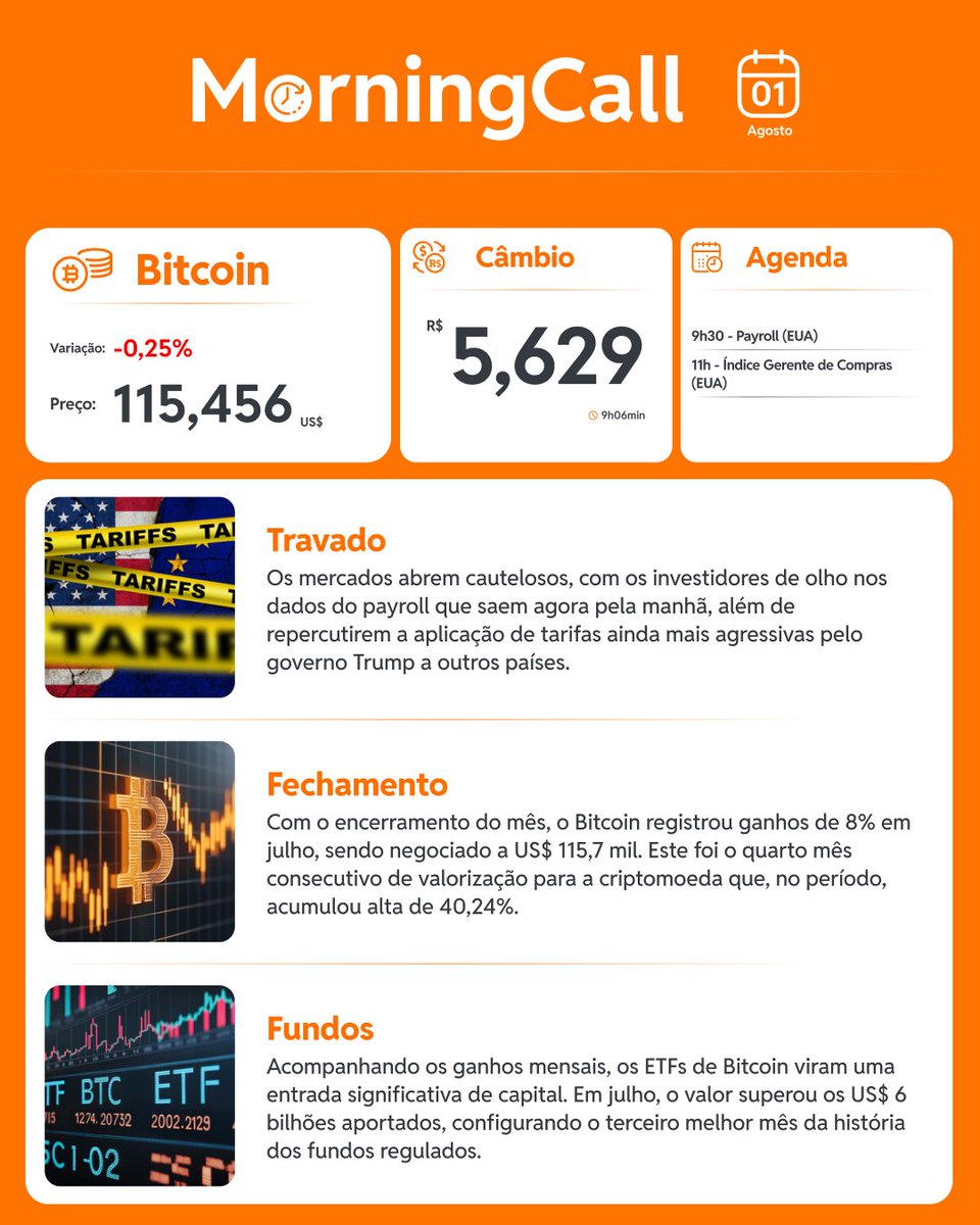 MorningCall 🦊 #Bitcoin