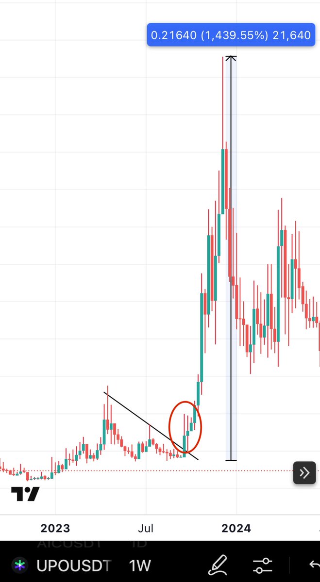 The big onboarding has officially just started for $ICE 🔥! 

3000 creators + 100 partners with a combined following of over 500M followers
Are officially being onboarded to Online+ as we speak. 

This marks a MAJOR Milestone for $ICE &amp; this paves the way for a great launch. When
