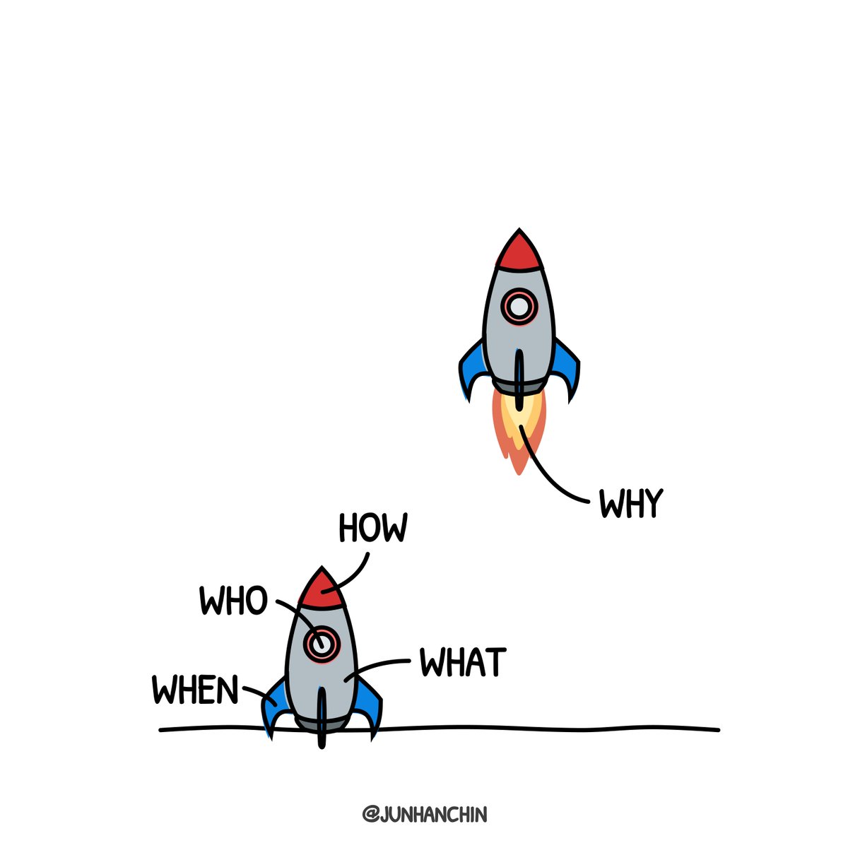 What fuels you? Why?