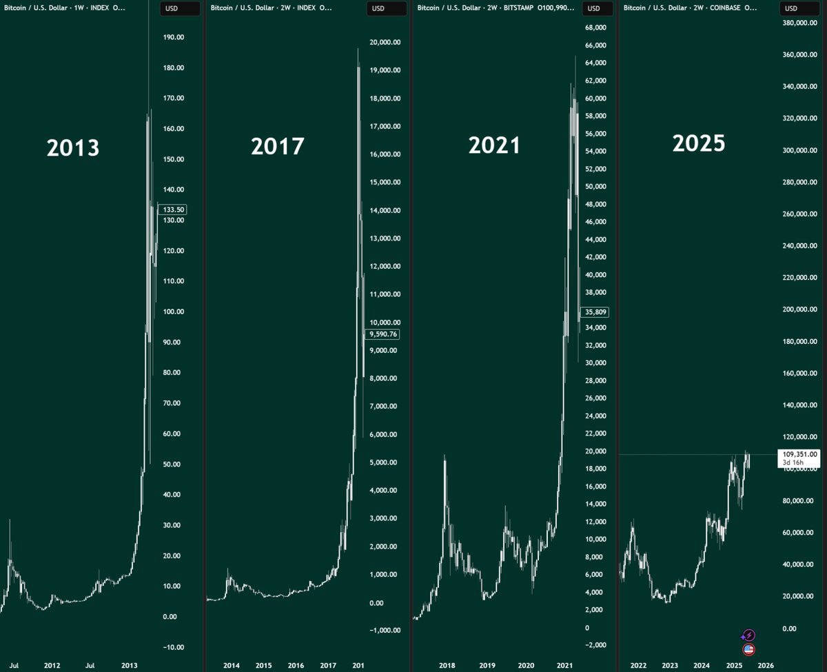 Pour ceux qui aiment les fractals👇