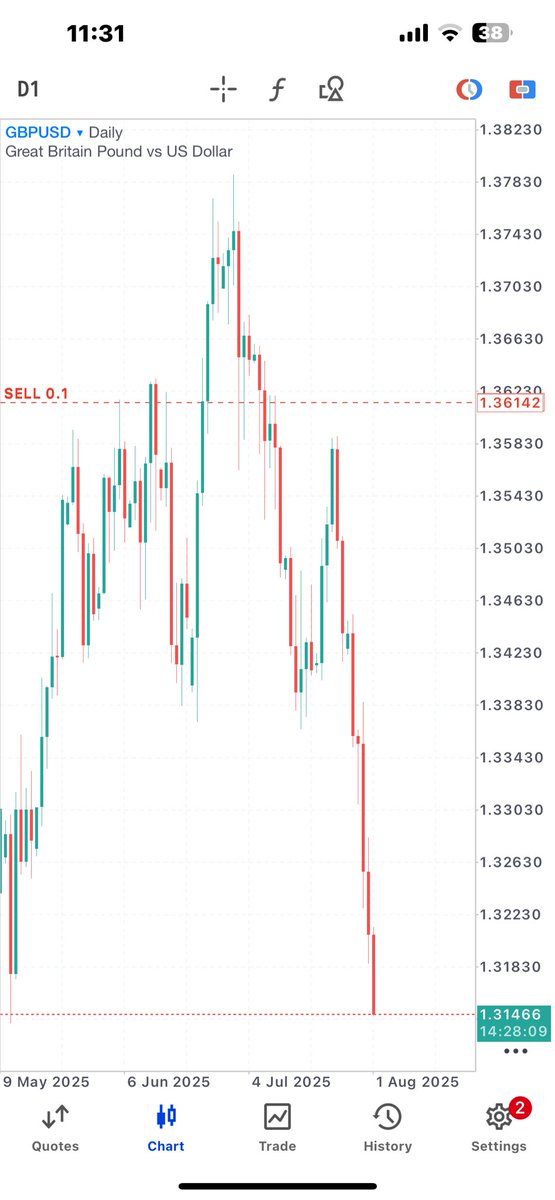Traders Are you a beginner trying to learn and grow your small account?? 👀

$30-$1k challenge starts on Monday again.💃🏿💯

Comment with “ Hi” if you want to join.