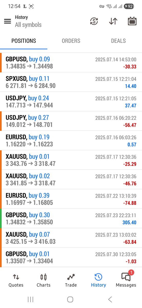 July +30% ✅️