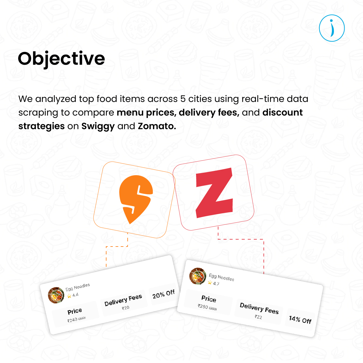 iwebdatascrape's tweet image. 🍽️ Swiggy vs Zomato – Who&apos;s cheaper?

We compared real-time #menuprices, delivery fees &amp;amp; discounts across 5 Indian cities.
📊 Zomato = lower fees &amp;amp; more offers
📊 Swiggy = higher pricing, less consistency
 iwebdatascraping.com

#SwiggyVsZomato #MenuPricing #FoodDelivery