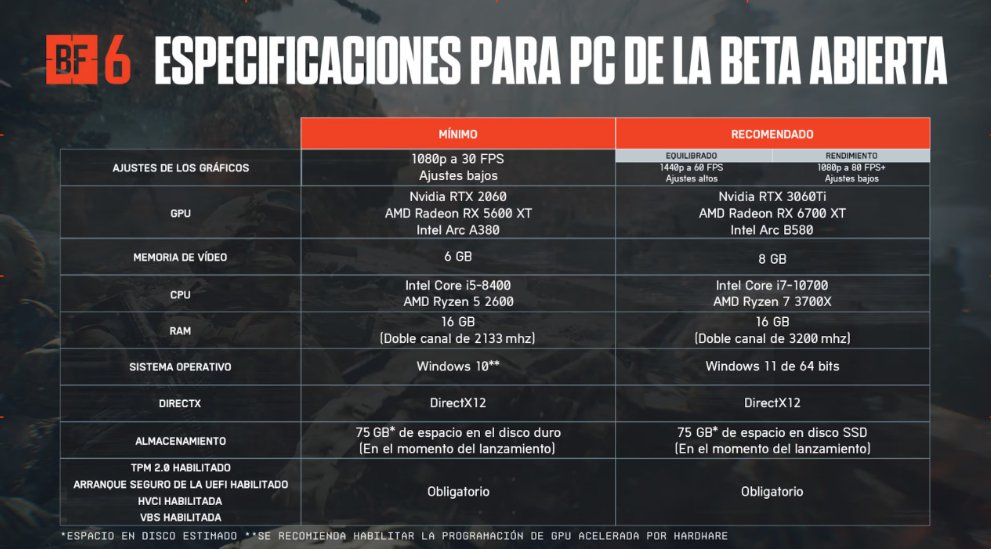 Requisitos minimo y recomendados #Battlefield6