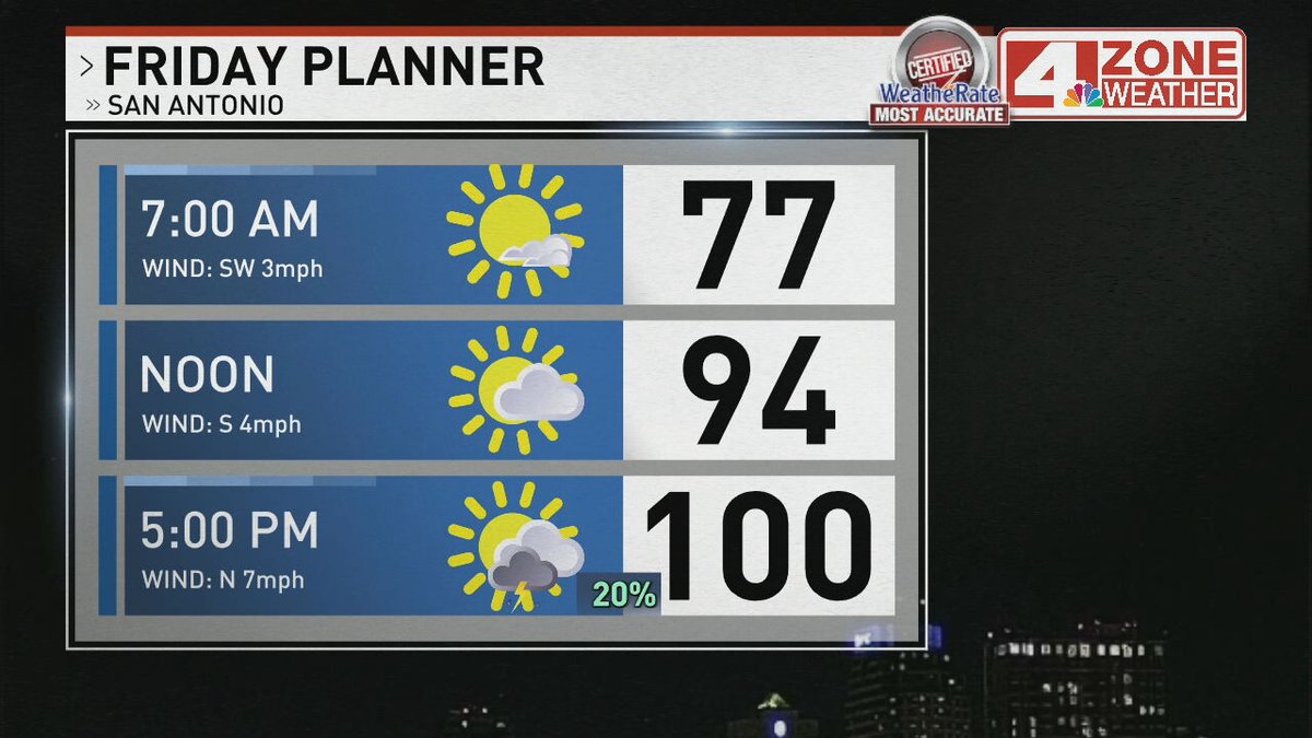 Here is today's weather planner...

FULL FORECAST: news4sanantonio.com/weather