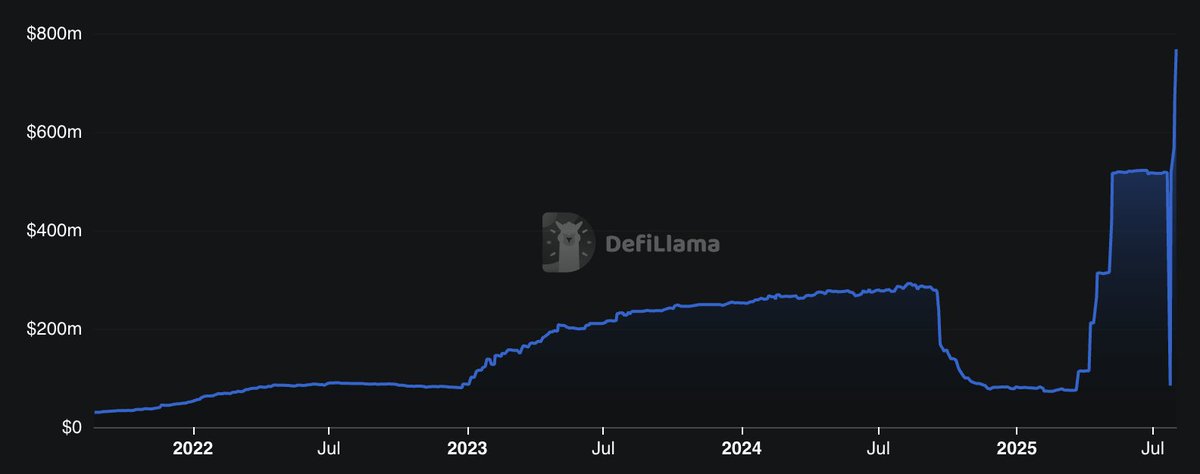 ATH TVL

gm Centrifuge