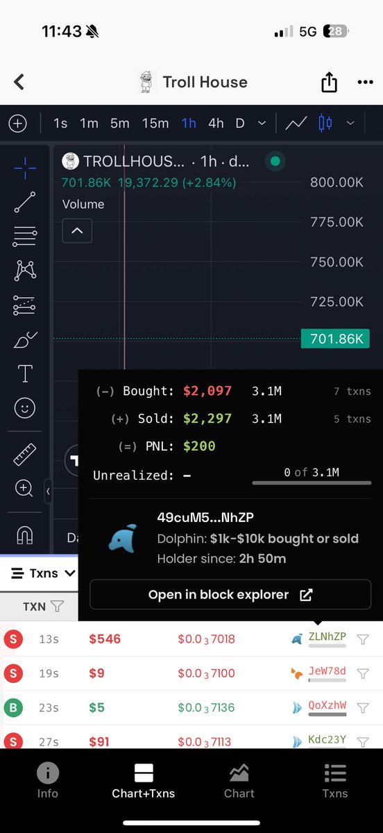 We about to flip $TROLL mfker taking some nuggets 😭