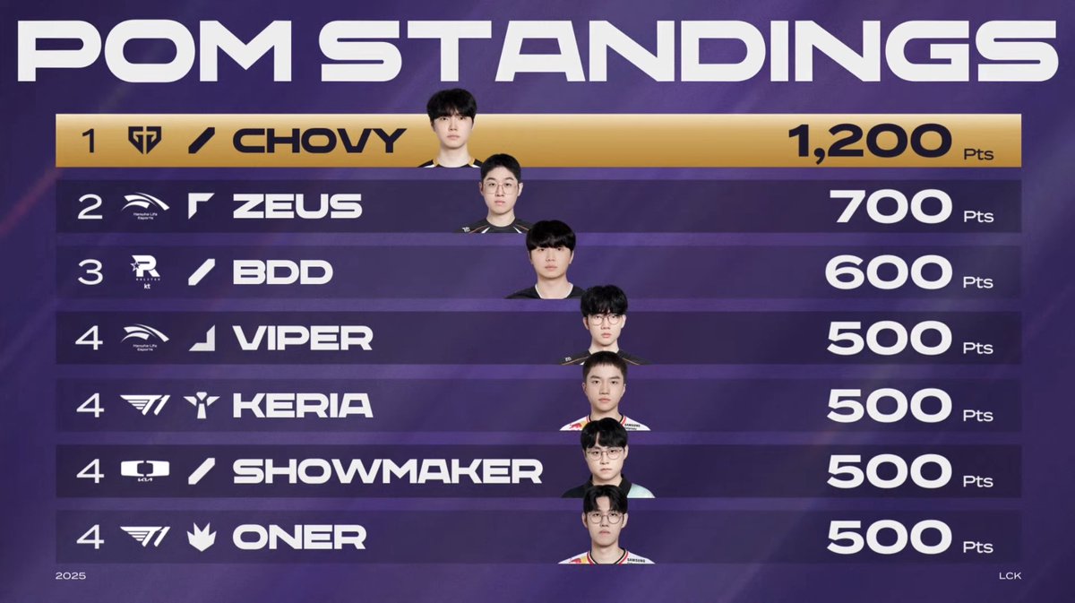 이분 뭐 늘 하늘에 서있으시네요