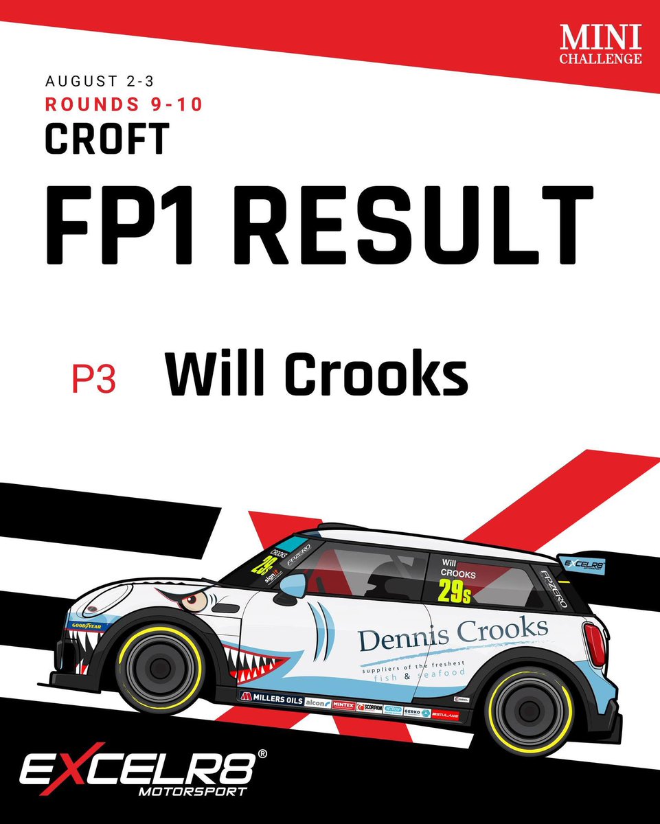 Free Practice 1 Results 🏁󠁧󠁢󠁳󠁣󠁴󠁿 #MINICHALLENGE #Vertu #EXCELR8Motorsport #Croft