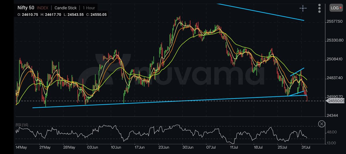 docpawan30's tweet image. Breaking down with weekly closing today..