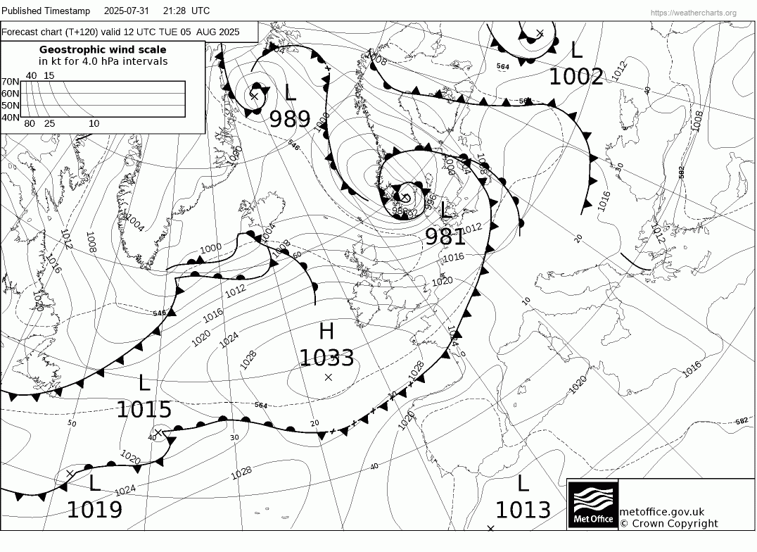 Weather Alert Monday 
Unusually for this time of year, a very deep low-pressure system looks like it is developing with a central pressure of 982 mb wind gusts could reach 50mph.
Take care if you are boating, camping, or going near the coast, especially with trees in full leaf,