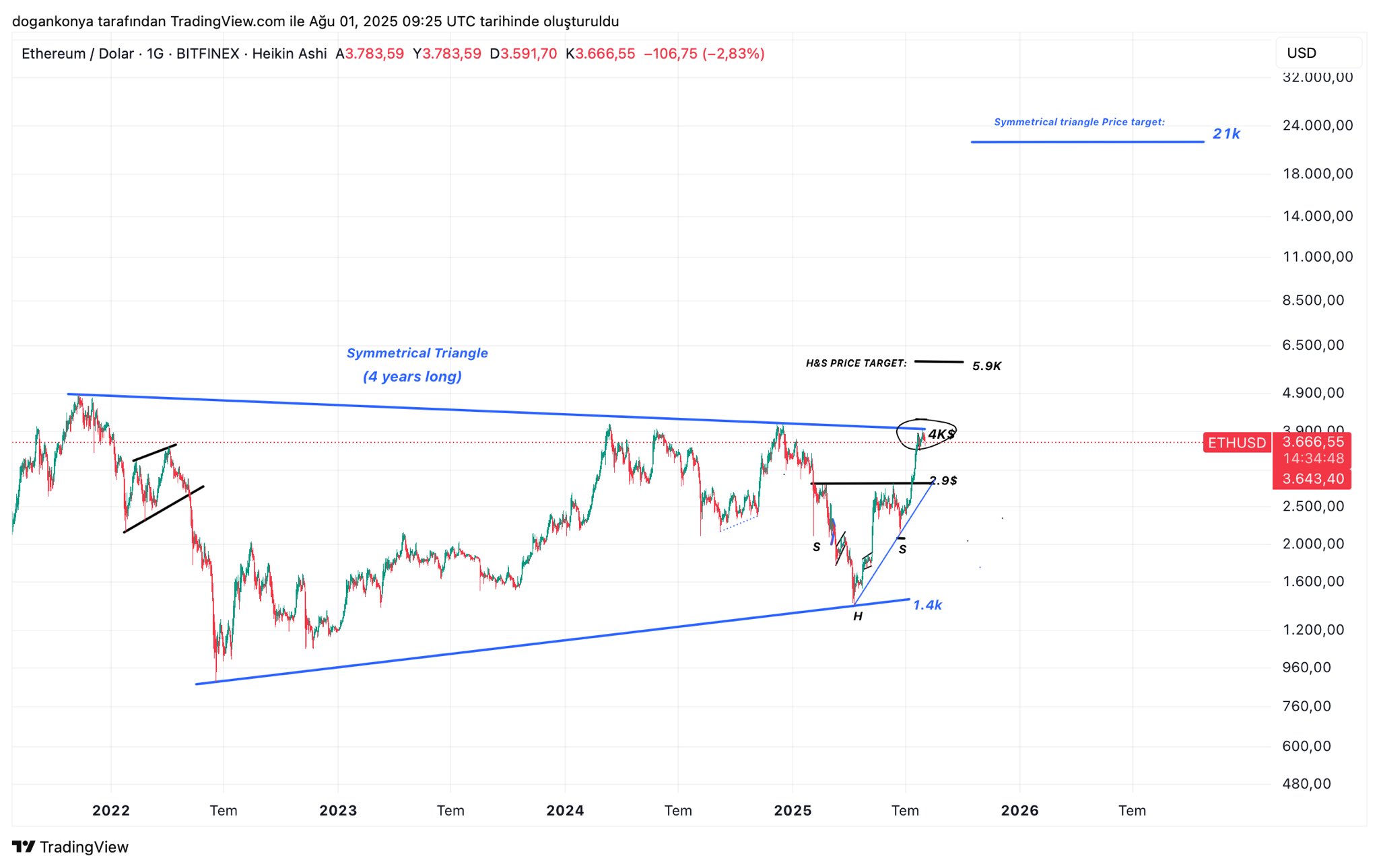altcoin