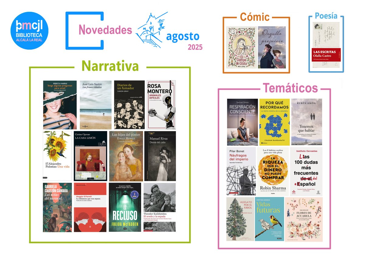 Iniciamos agosto con novedades temáticas y de ficción en la <a href="/BibAlcalalaReal/">Biblioteca Pública de Alcalá la Real</a>. Disponibles ya para préstamo ¡Disfruta de su lectura!