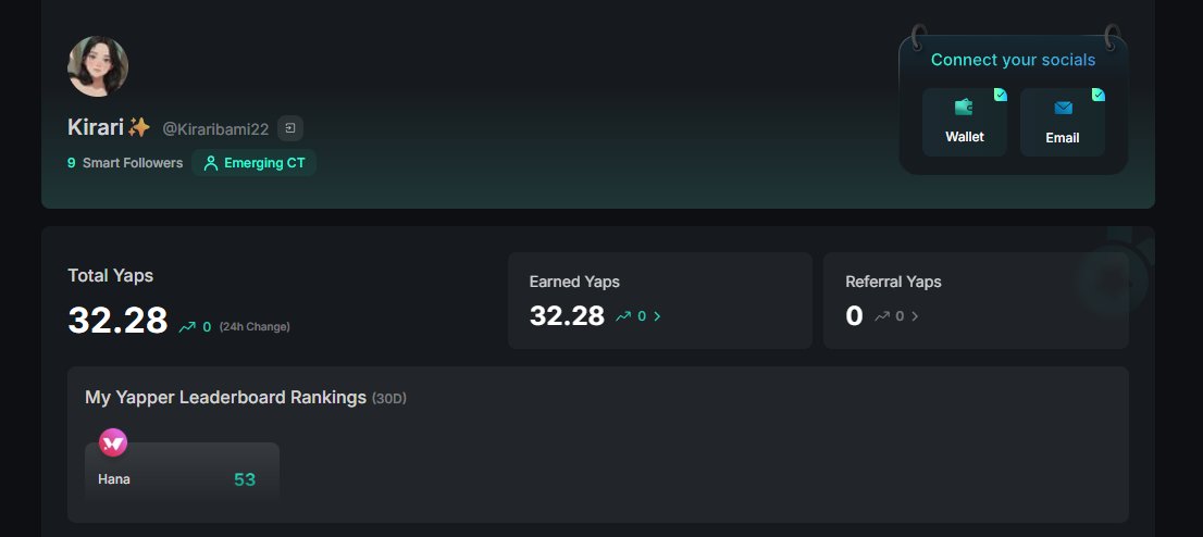 My mindshare is bleeding after 7 days of <a href="/HanaNetwork/">Hana</a>  LB… felt like i gave it everything and still got wrecked 😮‍💨

But in 30 days, i climbed from rank 59 to 53. Slow progress still counts.

Hana isn’t just another crypto hype train. it’s building something different.