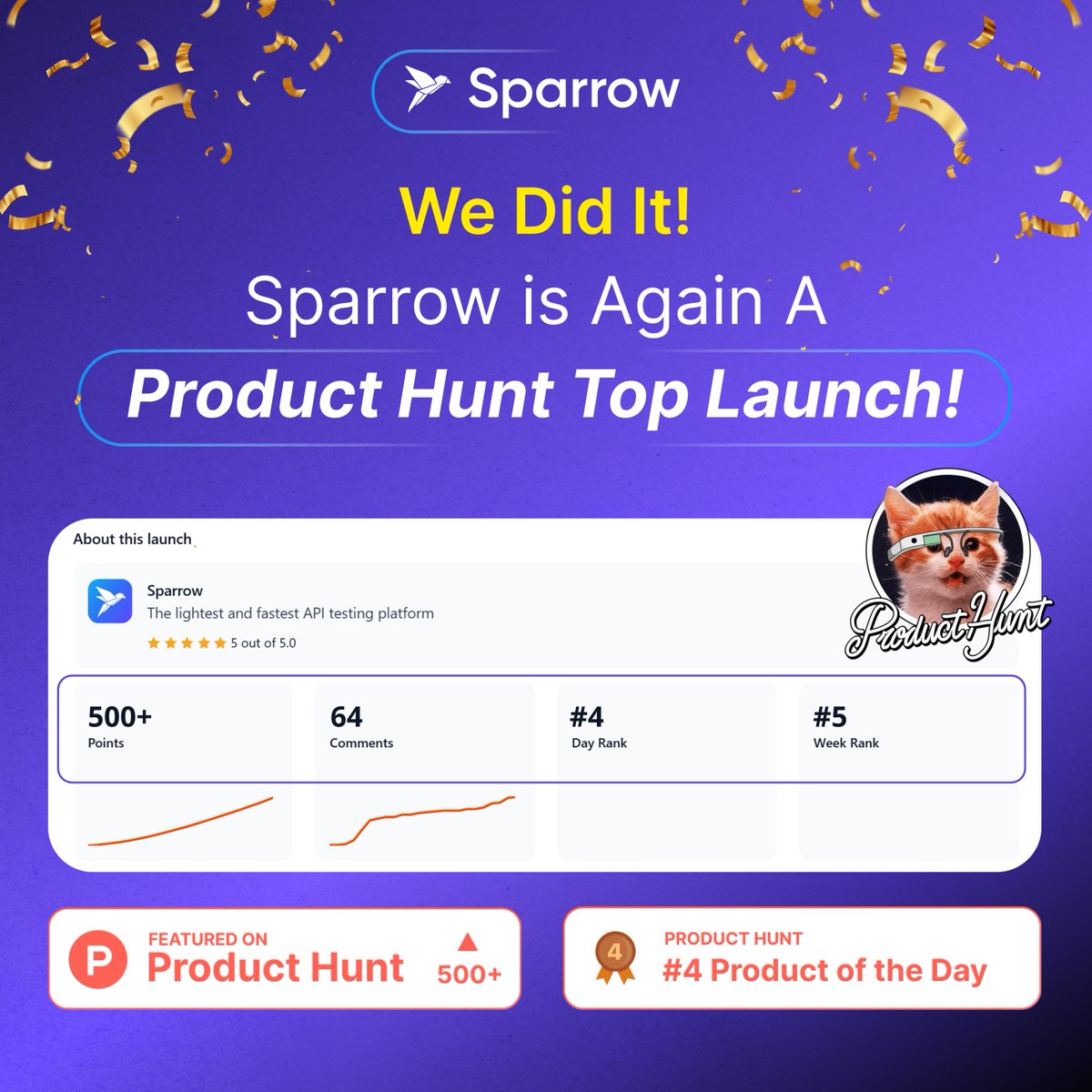 Sparrow_API's tweet image. 🚀 We did it — Sparrow is officially the #4 Product of the Day on @ProductHunt
producthunt.com/leaderboard/da…
Thank you to everyone who supported, shared, and believed. On to the next milestone!
#SparrowAPI #ProductHunt #DevTools #OpenSource #APItesting #ProductHuntLaunch