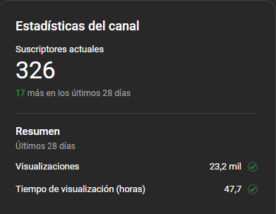 Bava0oo's tweet photo. 1 de Agosto 
🚨ACTUALIZACIÓN🚨

Bava0oo: 2152 subs 
Sin monetizar vídeos

Tio Tekk: 326 subs
Sin monetizar el canal

En ambos canales sigo con contenido DIARIO, solo tengo el partner de el de bava0oo. Pero creo que tengo más comunidad en Tio Tekk. https://t.co/RuLiTQJcL6