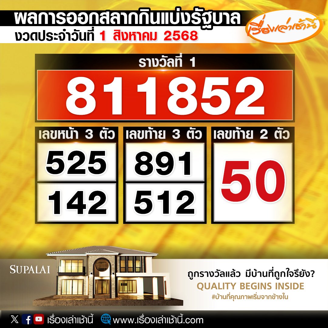 คือมะเช้าถามแฟน แต่นี่อ่ะไม่ตัด 2 ตัว ประเด็นคือ ทั้งบนทั้งล่างเลย 😭😂 ถูกกินอีกล่ะ